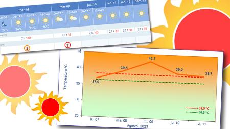Imagen Esta semana, en Sanse, los termómetros podrían superar los 40 ºC