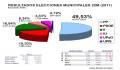 Imagen Resultados en detalle del 22M en Sanse