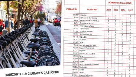 Imagen Sanse, ciudad segura para conductores, peatones y ciclistas