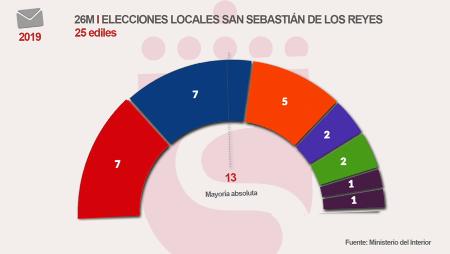 Imagen Sanse necesitará pactar para formar gobierno