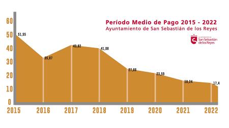 Imagen Sanse reduce el periodo medio de pago a proveedores a 17,4 días