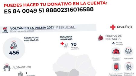 Imagen Cruz Roja Comarcal del Jarama y ACENOMA con La Palma