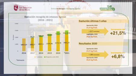 Imagen Sobresaliente para Sanse en el reciclaje de envases